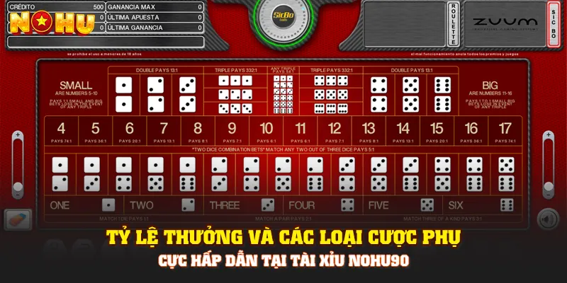 Tài Xỉu Nohu90